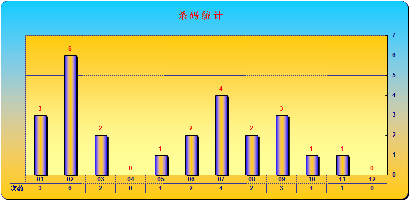 快速科普一下！12生肖杀号码法,百科词条撰词_2024新网