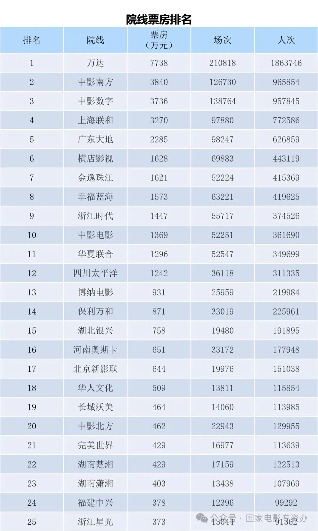 快速科普一下！电影票房排行榜最近,百科词条撰词_2024新网