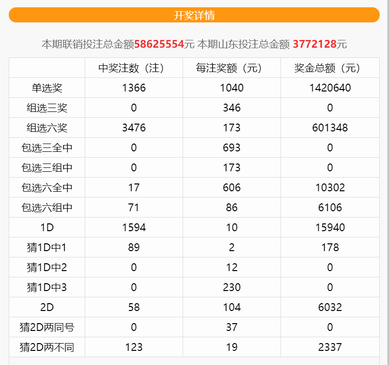 快速科普一下！六给彩开奖结果纪录,百科词条撰词_2024新网