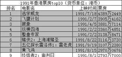 快速科普一下！2004年电影票房排行榜,百科词条撰词_2024新网