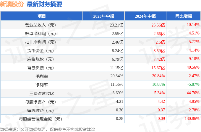 快速科普一下！2024新奥资料免费大全,百科词条撰词_2024新网