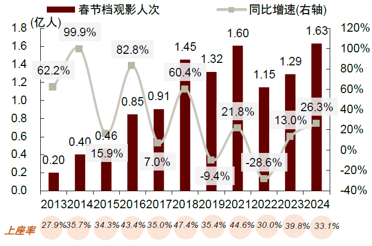 快速科普一下！2020年春节电影票房排行榜,百科词条撰词_2024新网