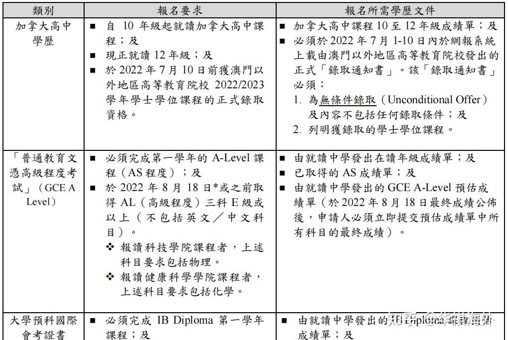 快速科普一下！2024年澳门资料大全免费资料,百科词条撰词_2024新网