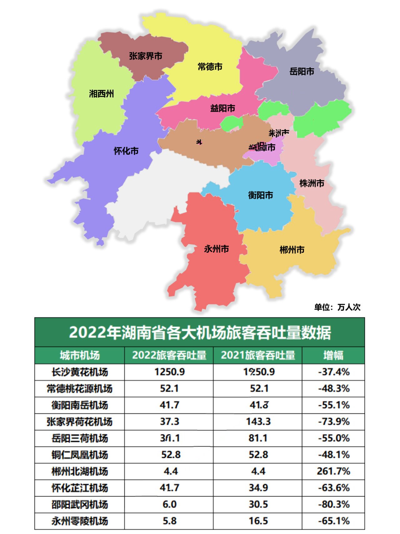 快速科普一下！2022年全国民用运输机场吞吐量排名,百科词条撰词_2024新网