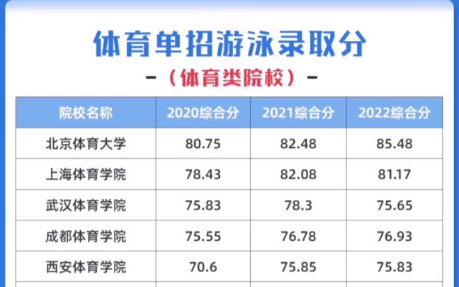 快速科普一下！体育生录取是综合分还是文化分,百科词条撰词_2024新网