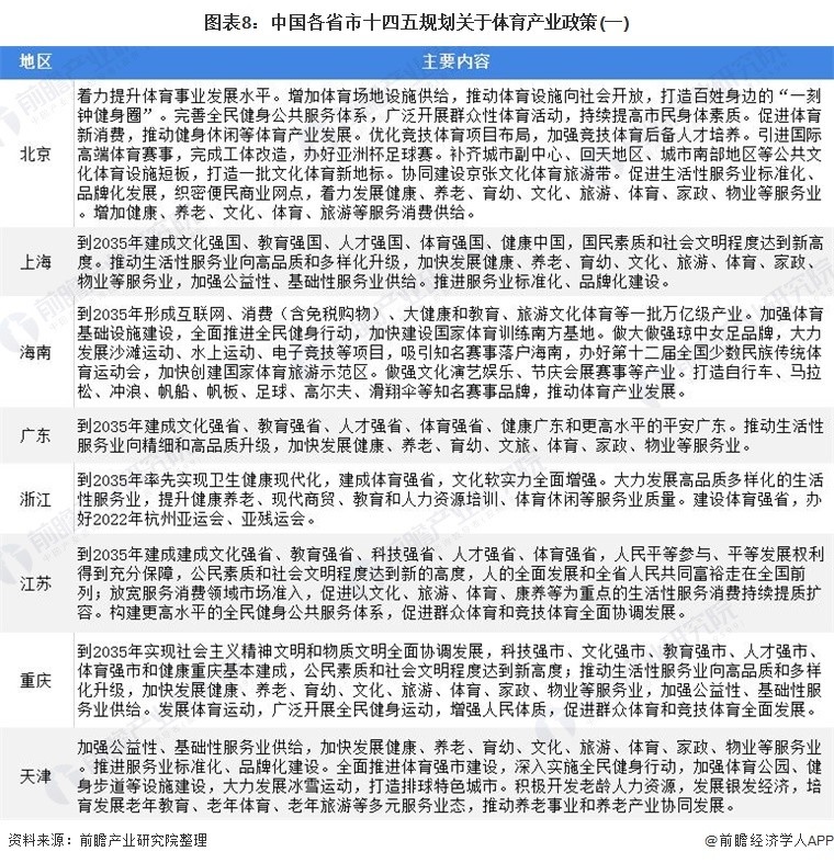 快速科普一下！2022年体育产业增加值,百科词条撰词_2024新网