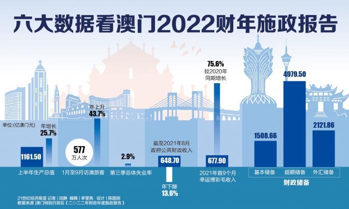 快速科普一下！2022年澳门综合资料,百科词条撰词_2024新网