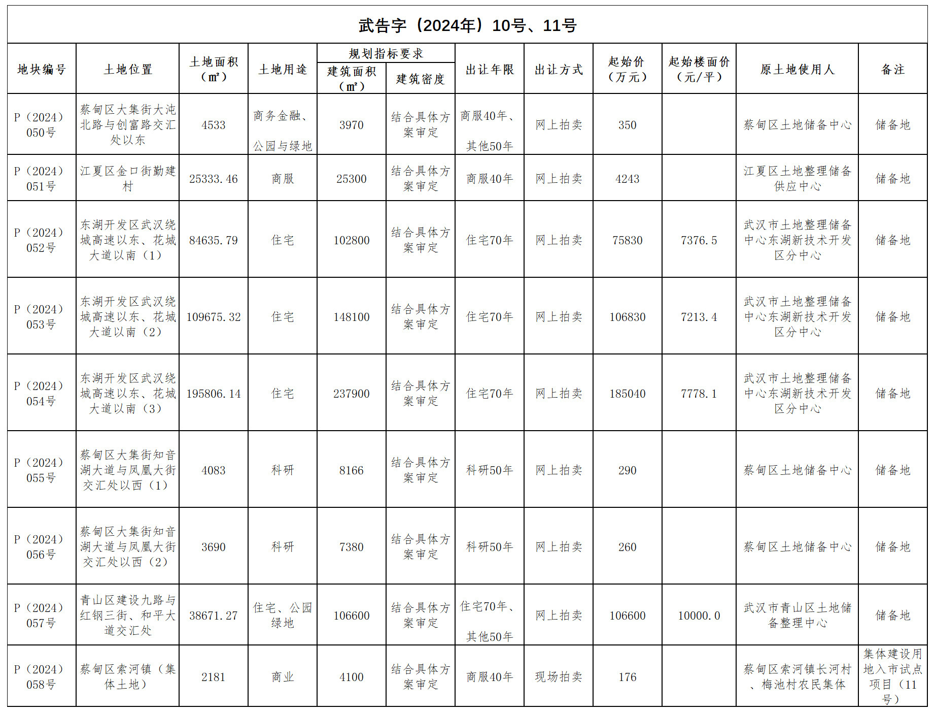 快速科普一下！2024澳门挂牌全记录,百科词条撰词_2024新网