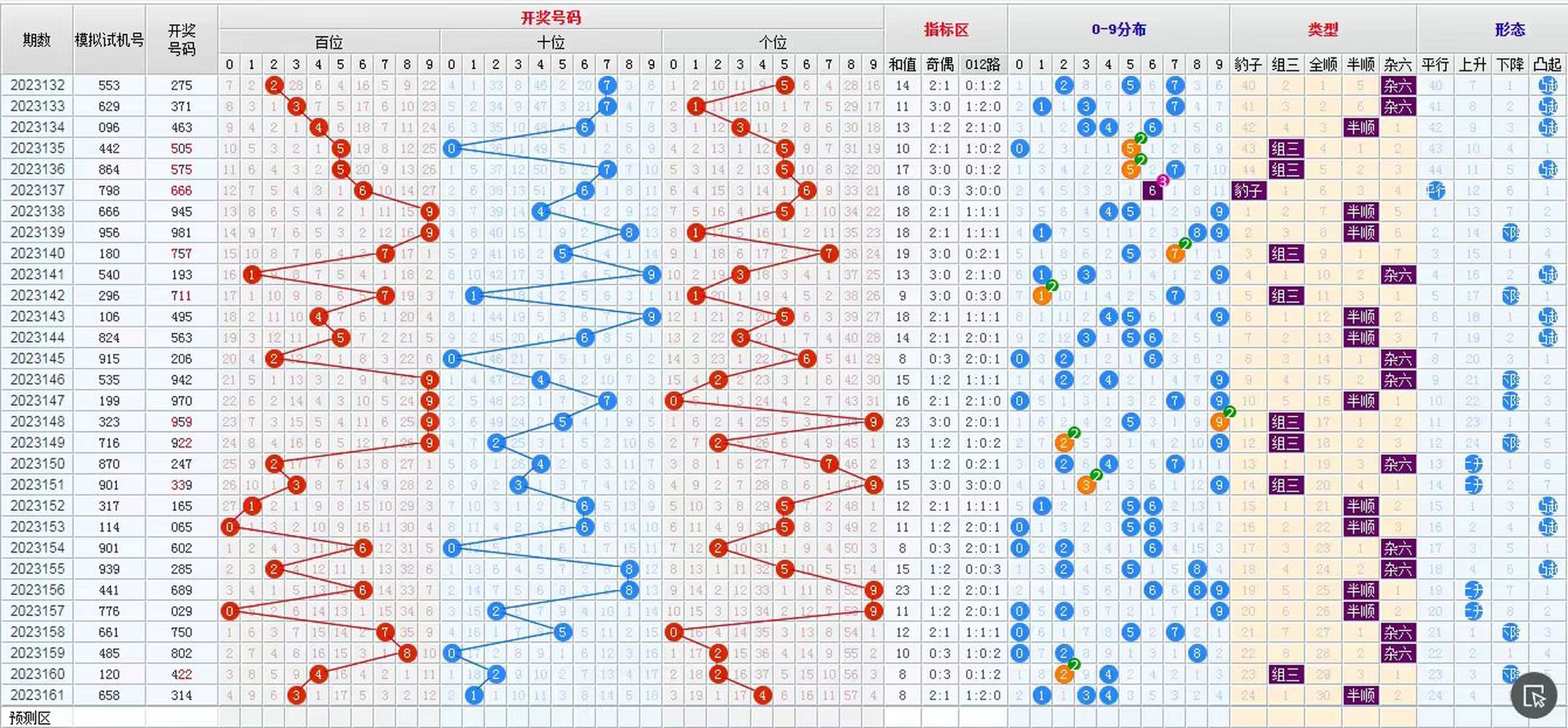 快速科普一下！香港49号综合走势图分析最新,百科词条撰词_2024新网