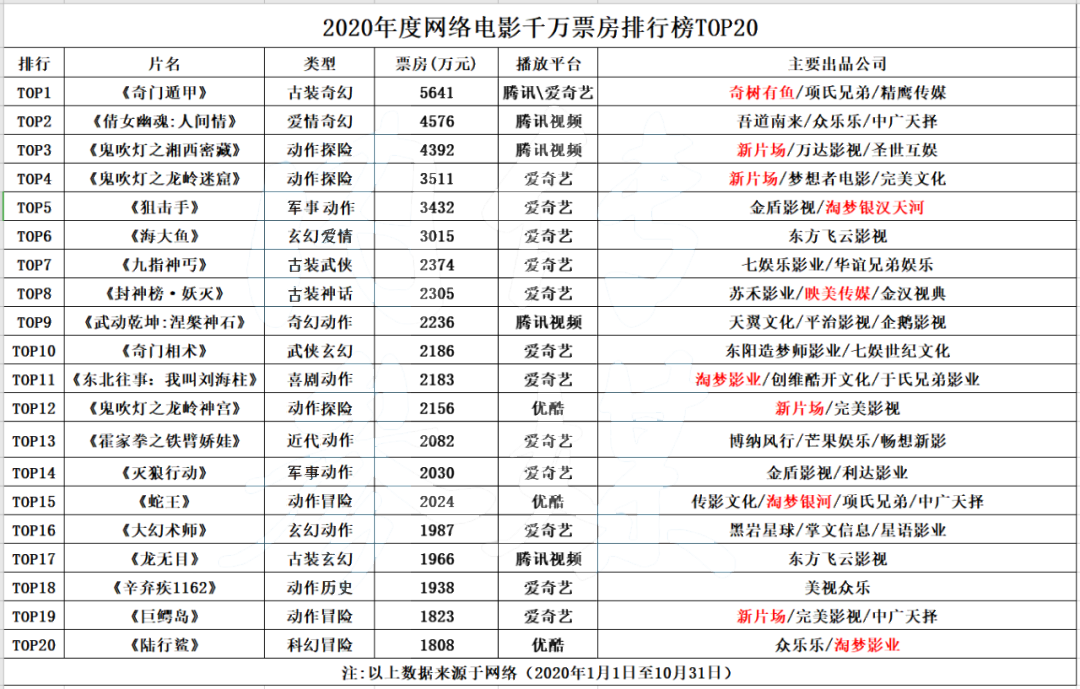 快速科普一下！2021电影票房排行榜最新,百科词条撰词_2024新网