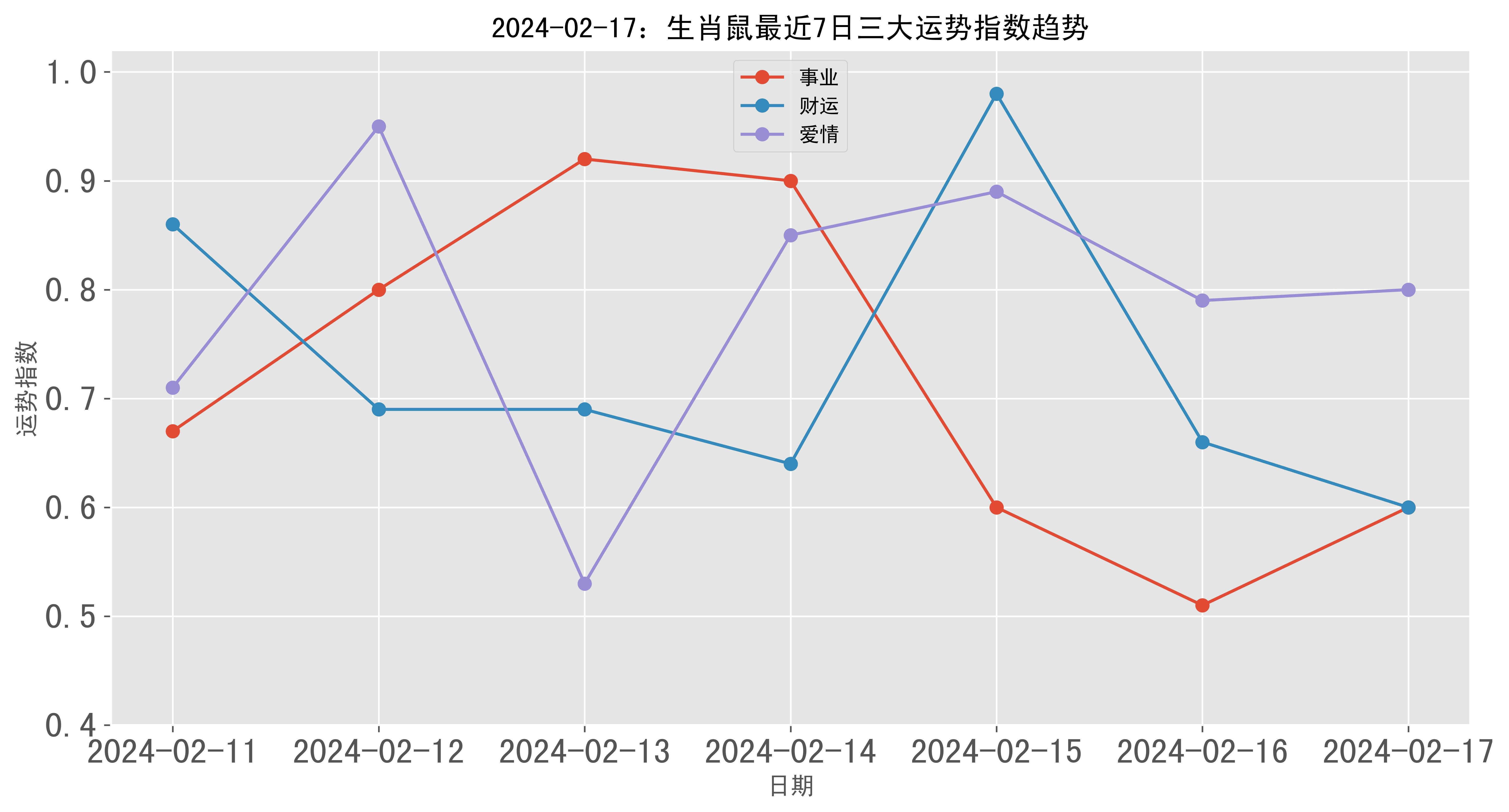 快速科普一下！2024澳门生肖图,百科词条撰词_2024新网