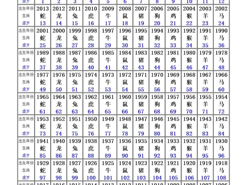 快速科普一下！十二生肖年份年龄表,百科词条撰词_2024新网