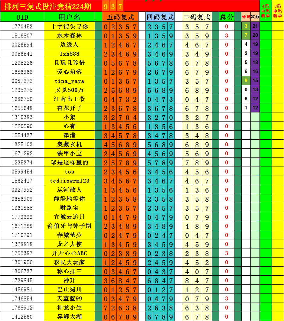 快速科普一下！五码复式预测高手,百科词条撰词_2024新网