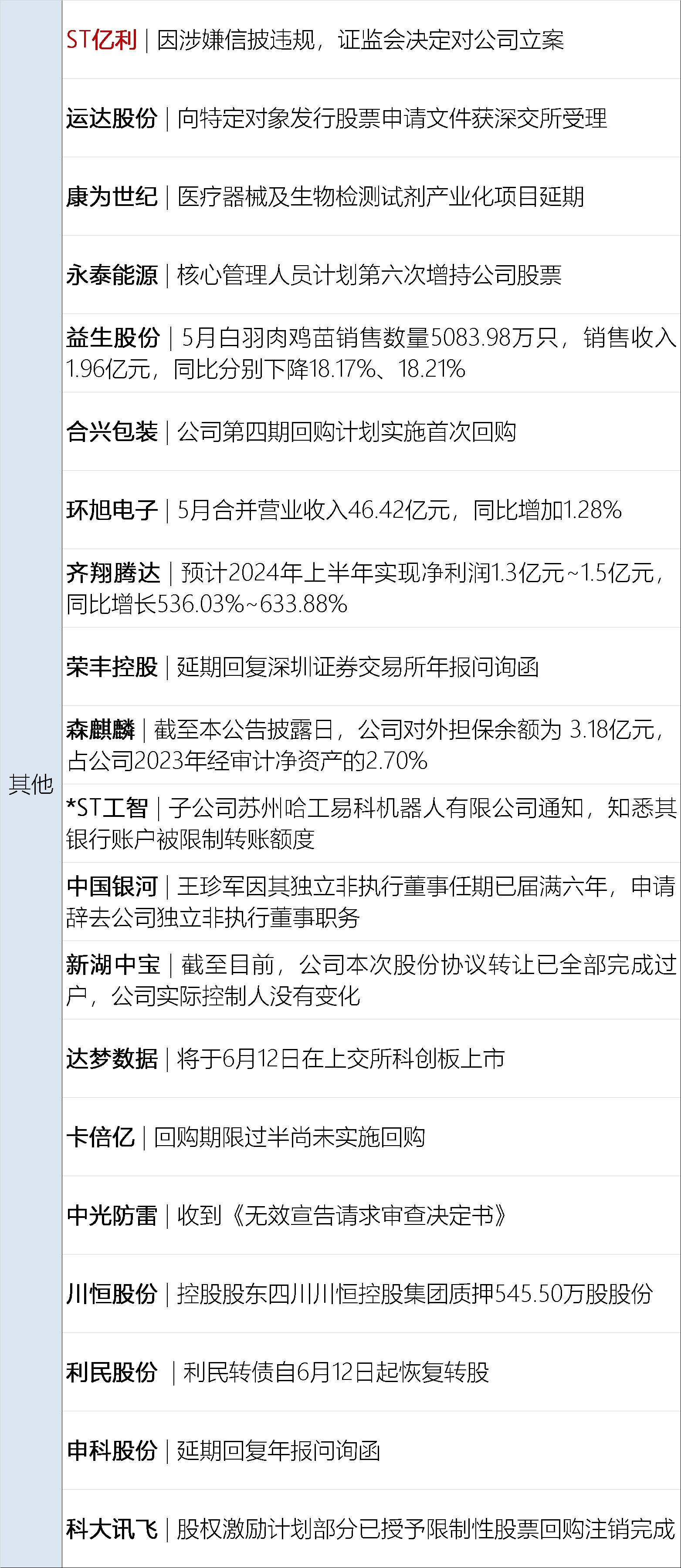 快速科普一下！新奥门2024年资料大全官家婆,百科词条撰词_2024新网