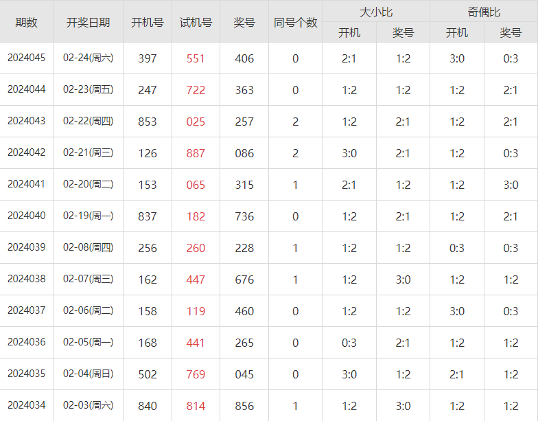 快速科普一下！3d每天精准必出一胆,百科词条撰词_2024新网