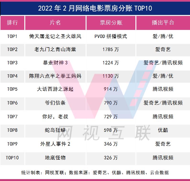 快速科普一下！2022票房电影排行榜,百科词条撰词_2024新网