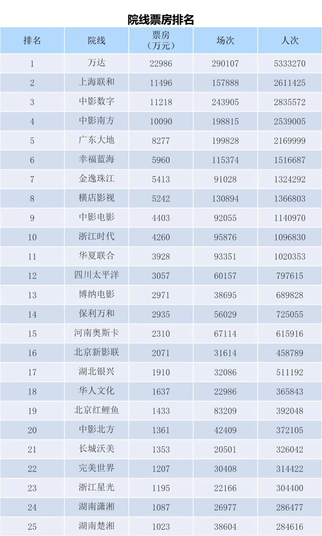 快速科普一下！电影票房排行榜最新上映电影,百科词条撰词_2024新网