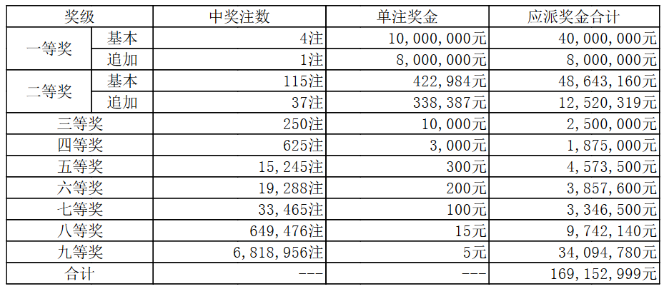 快速科普一下！十选五开奖结果查询,百科词条撰词_2024新网