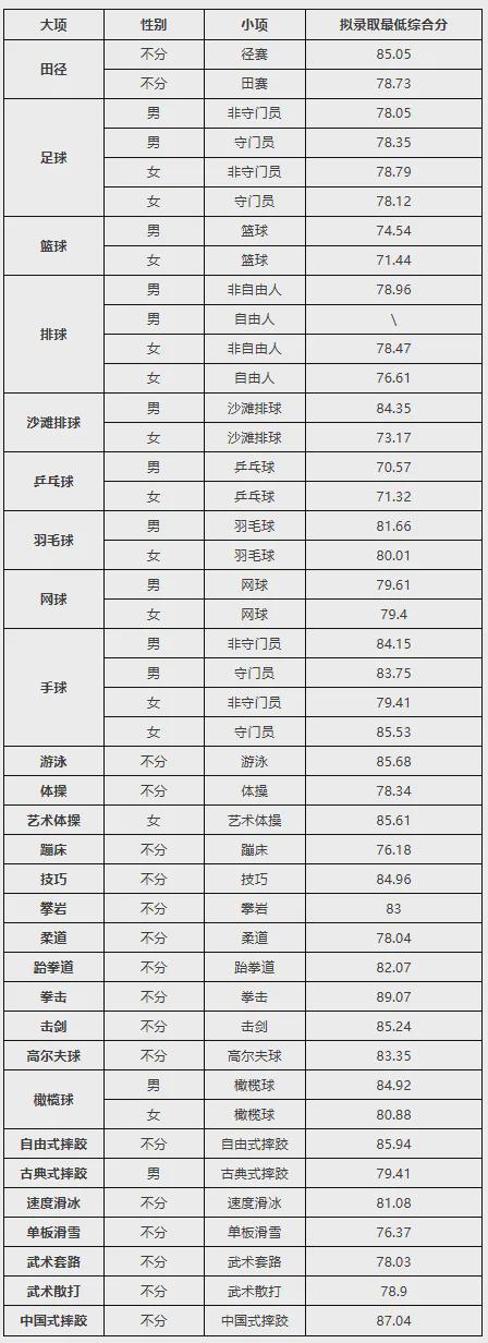 快速科普一下！体育生的综合分是怎么算的,百科词条撰词_2024新网