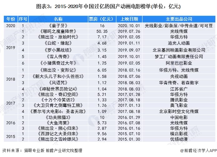 快速科普一下！2021年国产电影排行榜前十名,百科词条撰词_2024新网