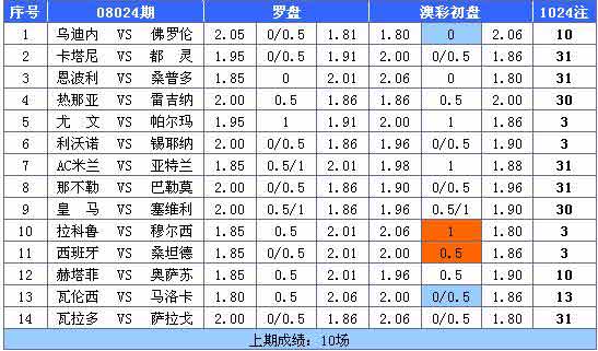 快速科普一下！老澳彩开奖结果历史记录查询表,百科词条撰词_2024新网