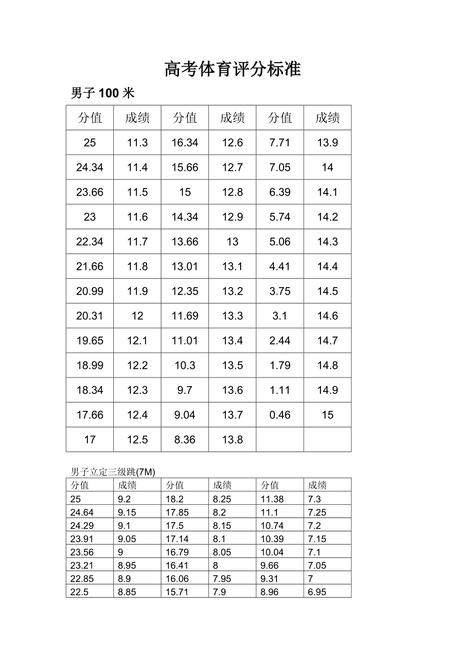 快速科普一下！高考体育没过线,百科词条撰词_2024新网