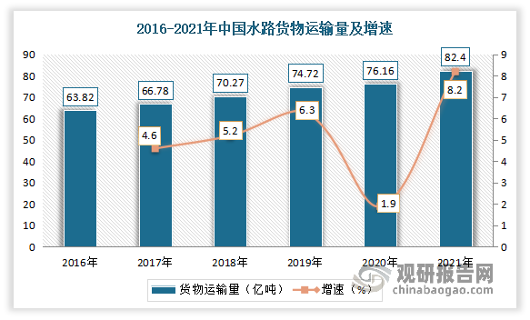 快速科普一下！全国货运量,百科词条撰词_2024新网