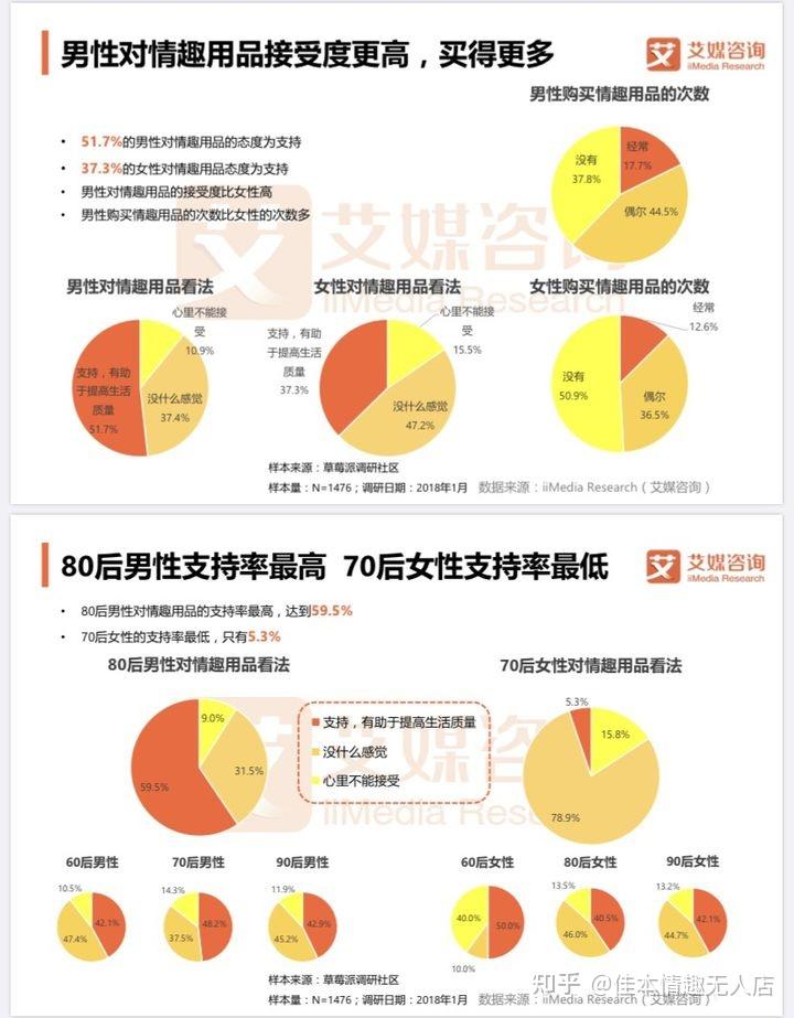 快速科普一下！成人用品利润大不大,百科词条撰词_2024新网