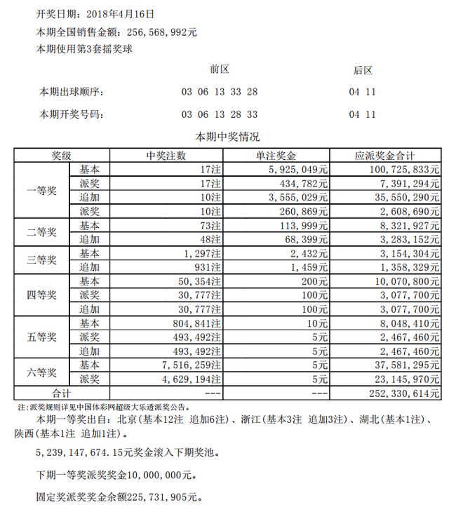 快速科普一下！澳门开奖结果澳门开奖现场,百科词条撰词_2024新网