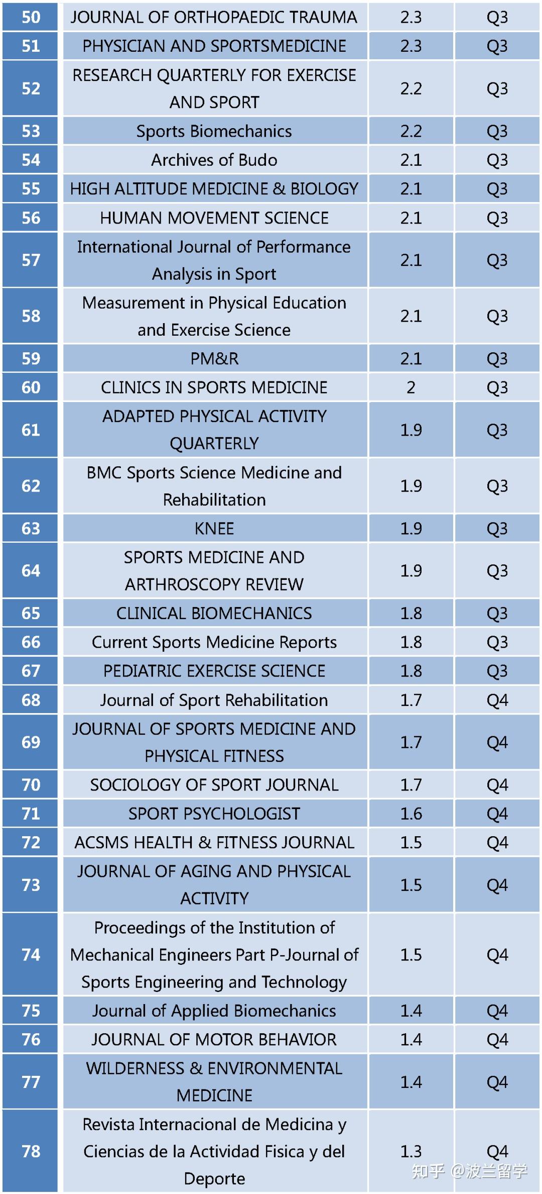 快速科普一下！体育类sci期刊有哪些,百科词条撰词_2024新网