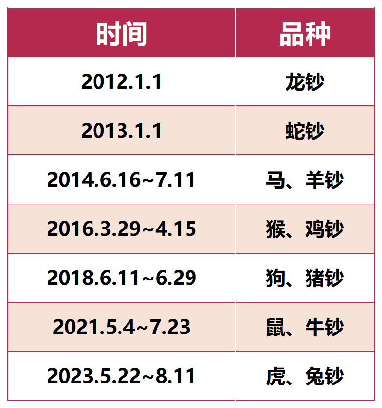 快速科普一下！今天六台彩开什么号码,百科词条撰词_2024新网