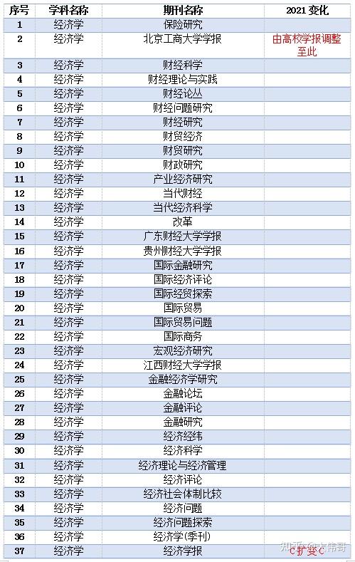 快速科普一下！南大体育类核心期刊,百科词条撰词_2024新网