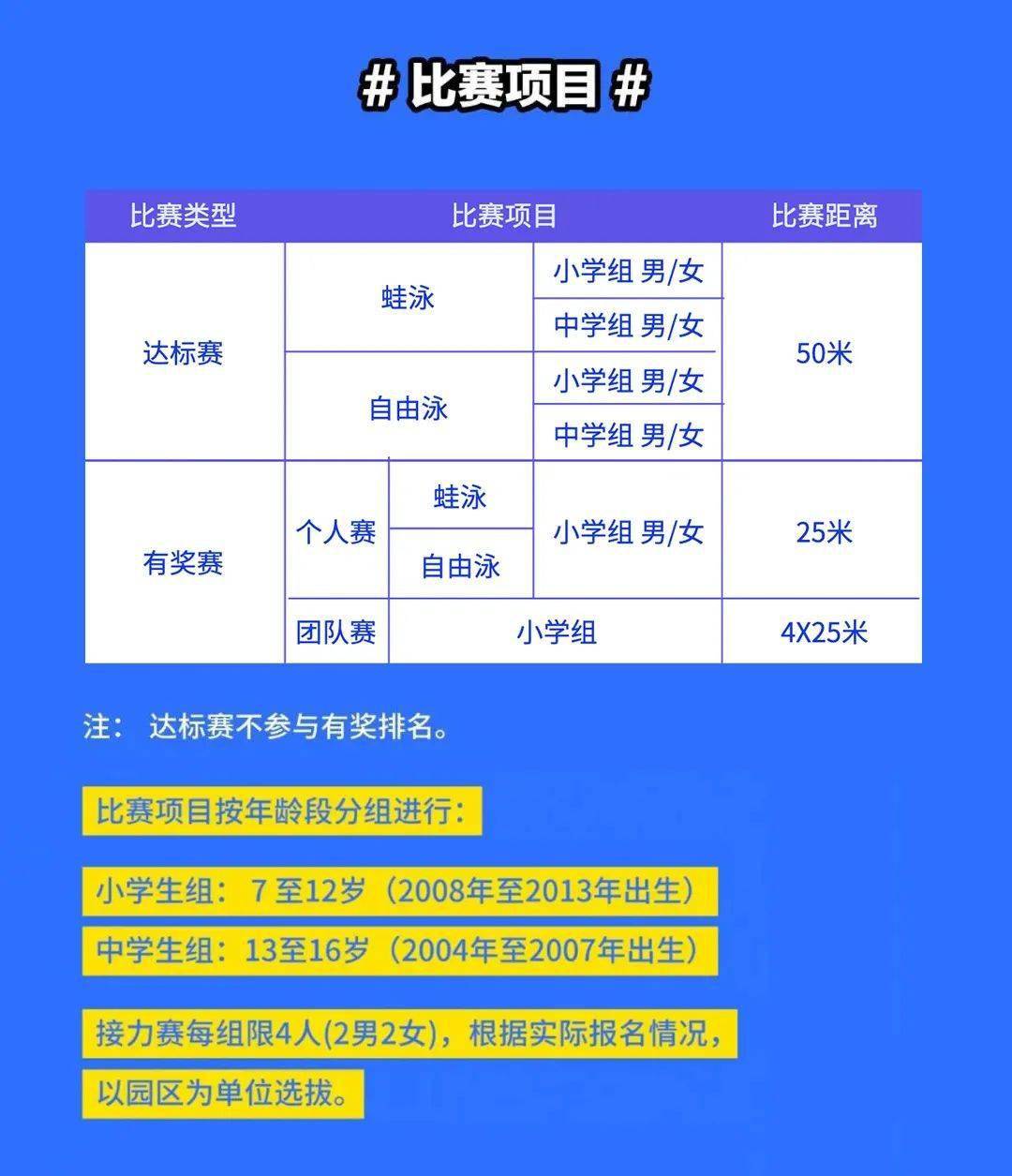 快速科普一下！如何报名体育比赛,百科词条撰词_2024新网