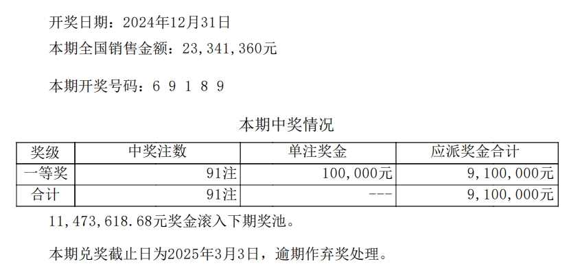 快速科普一下！今日全国最新开奖公告,百科词条撰词_2024新网