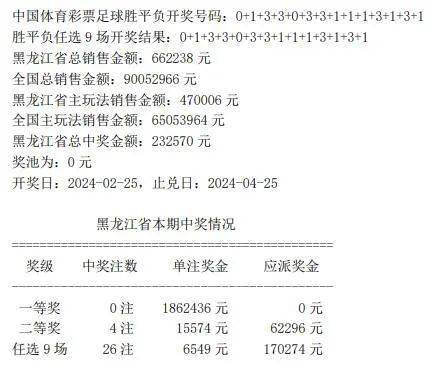 快速科普一下！最新开奖结果开奖香港,百科词条撰词_2024新网