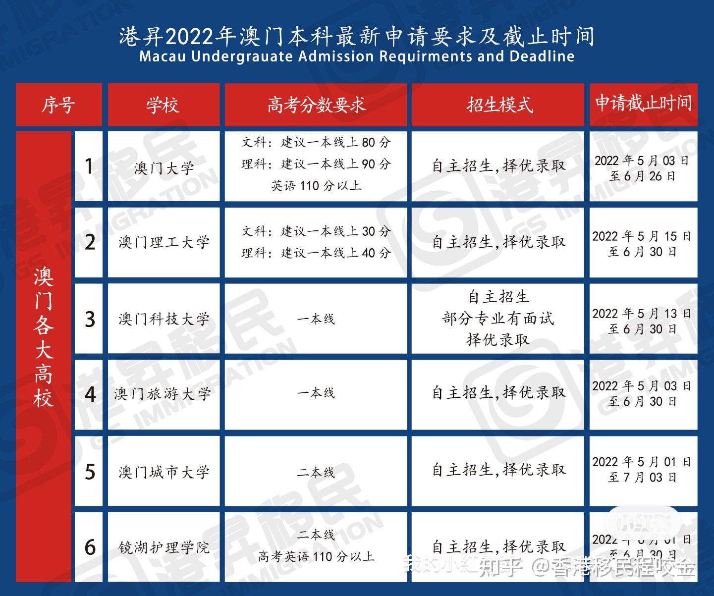 快速科普一下！2022澳门正版资料全年免费公开,百科词条撰词_2024新网