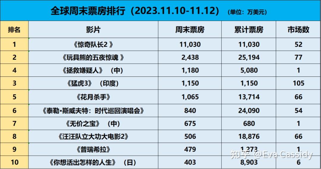 快速科普一下！2010年内地电影票房排行榜,百科词条撰词_2024新网