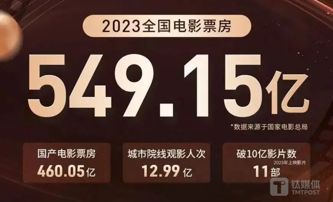 快速科普一下！电影票房排行榜2023,百科词条撰词_2024新网