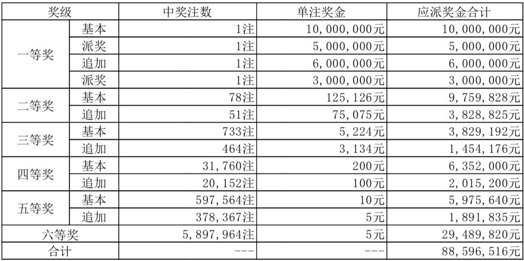 快速科普一下！澳五开奖结果查询官网,百科词条撰词_2024新网