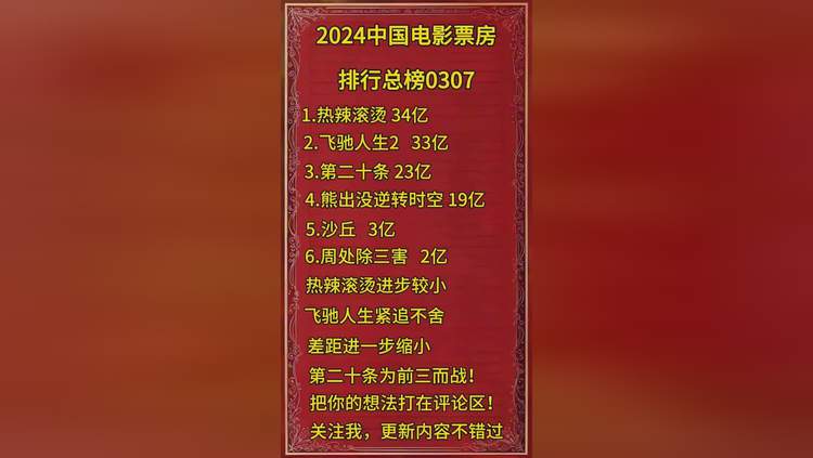 快速科普一下！2009电影票房排行榜前十名,百科词条撰词_2024新网