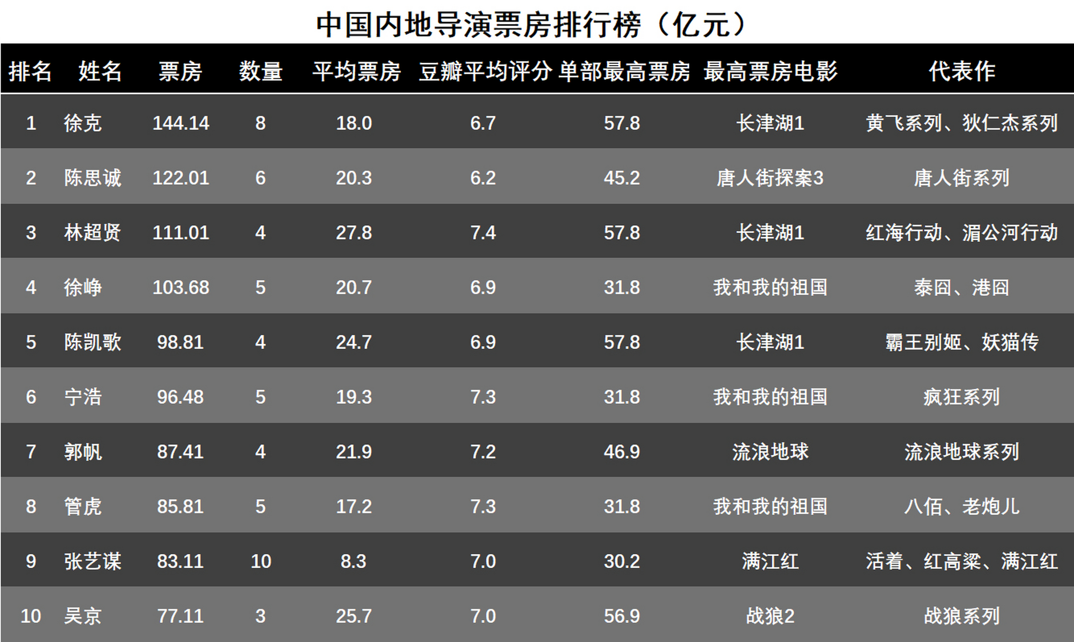 快速科普一下！2009电影票房排行榜前十名,百科词条撰词_2024新网