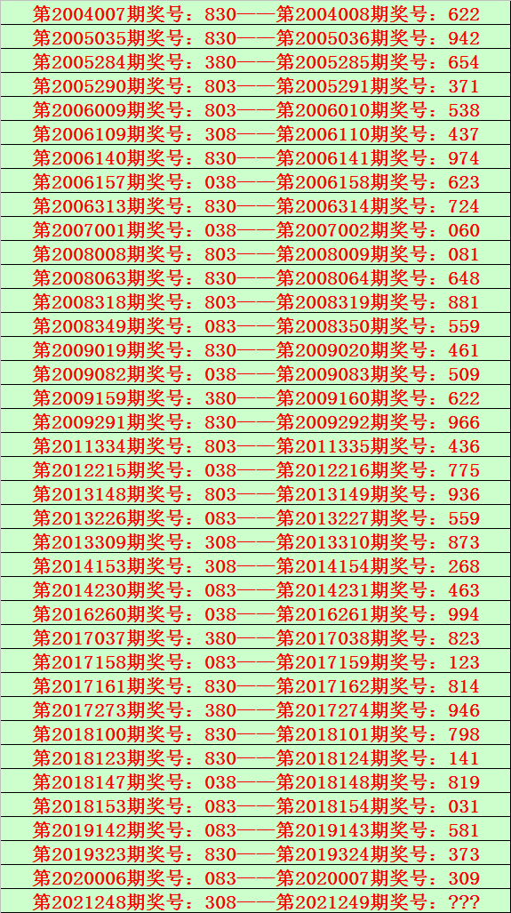 快速科普一下！香港二四六308开奖记录,百科词条撰词_2024新网