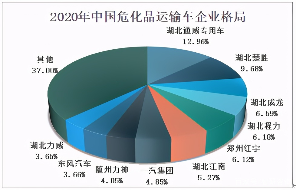 快速科普一下！全国危化品运输平台,百科词条撰词_2024新网