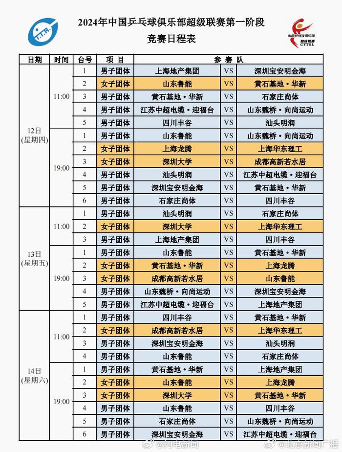 快速科普一下！今年体育赛事赛程表,百科词条撰词_2024新网