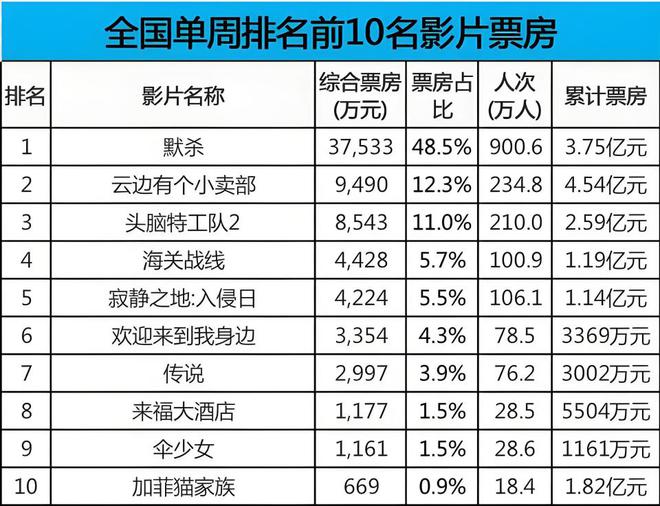 快速科普一下！电影实时排行榜票房,百科词条撰词_2024新网