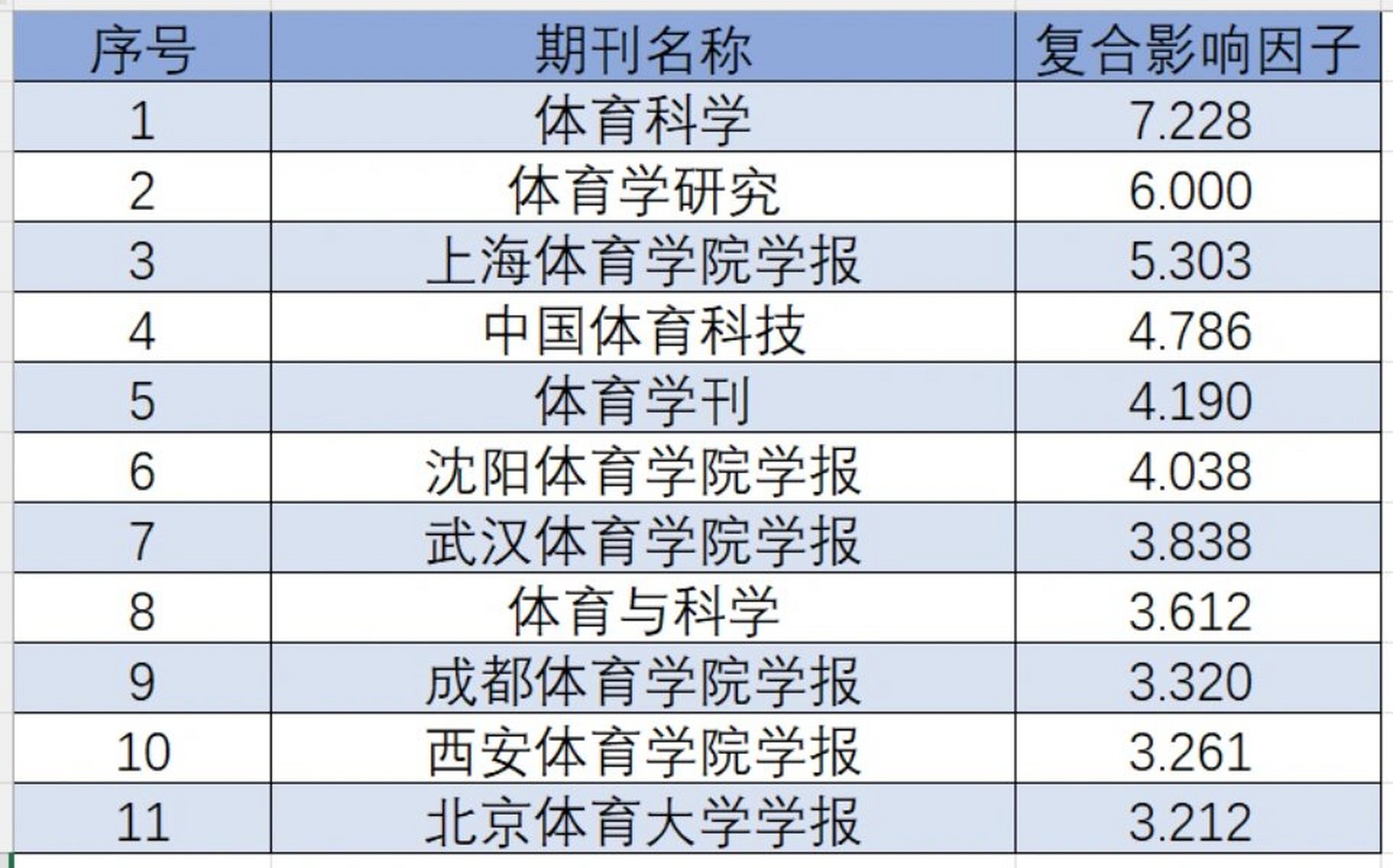 快速科普一下！体育类刊物发表,百科词条撰词_2024新网