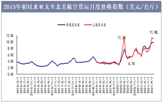 快速科普一下！国内运输价格表,百科词条撰词_2024新网