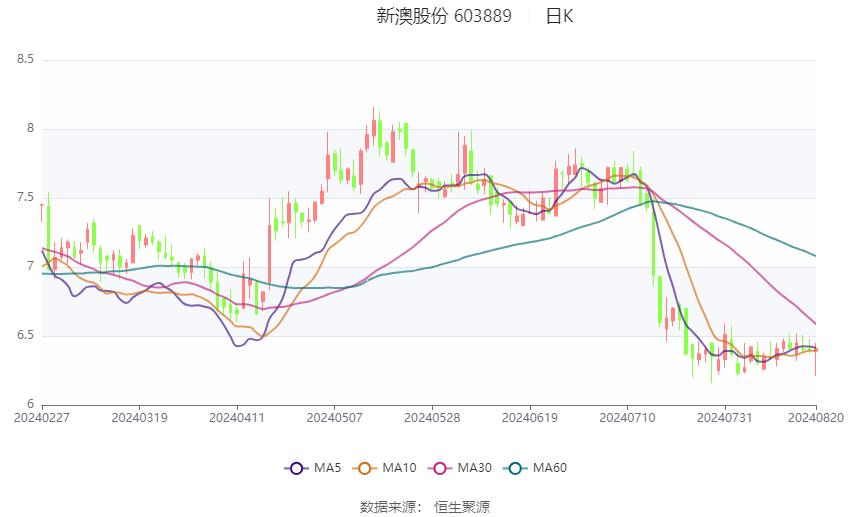 快速科普一下！新澳2o24年精准资料期期,百科词条撰词_2024新网