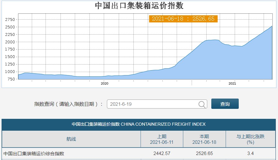 快速科普一下！国内集装箱运输费用,百科词条撰词_2024新网