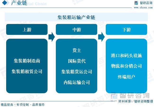 快速科普一下！国内集装箱运输费用,百科词条撰词_2024新网